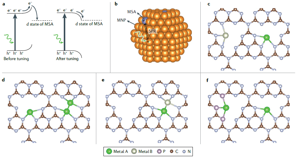 IF=34.035！北大郭少軍教授，最新Nature Reviews Chemistry！