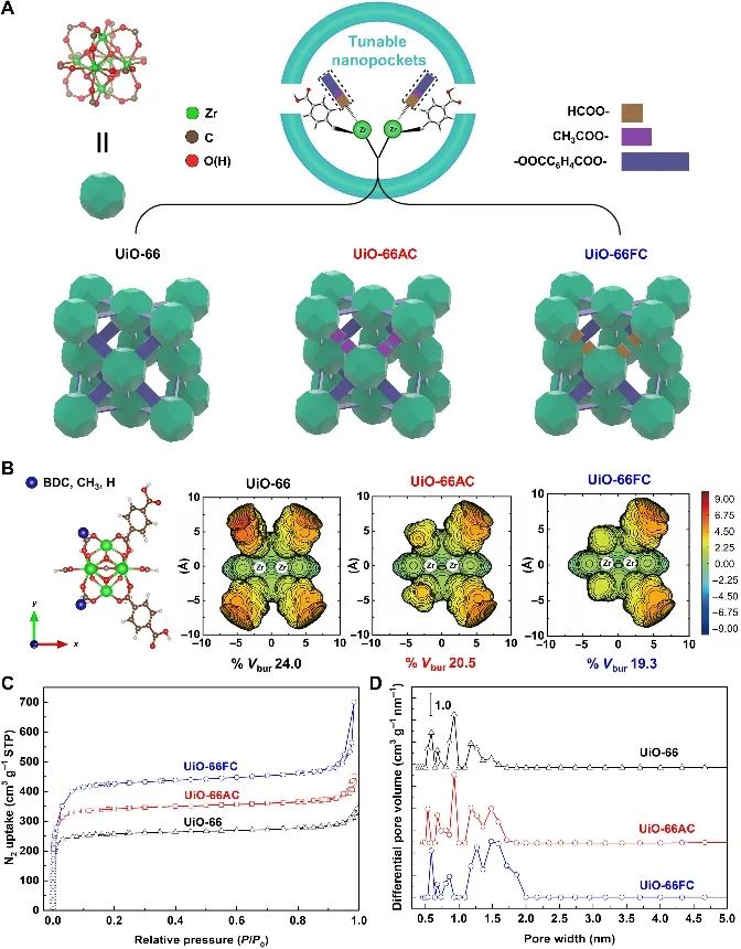 唐智勇&李國棟Science子刊：MOFs中構建模擬酶的納米孔用于催化
