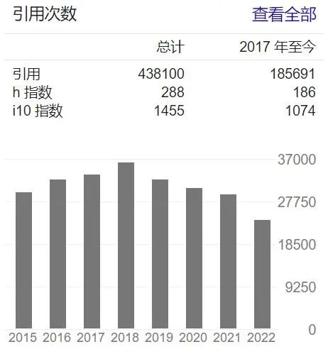染料敏化太陽能電池之父，再發(fā)Nature！