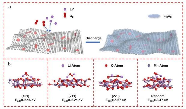 催化頂刊集錦：Nature子刊、AM、AEM、ACS Catalysis、Nano Energy等成果