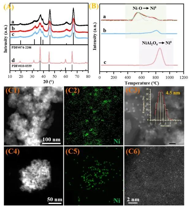 ?ACS Catalysis：丙烯選擇性> 93%！Ni/Al2O3上選擇性Ni中心實(shí)現(xiàn)高效丙烷脫氫