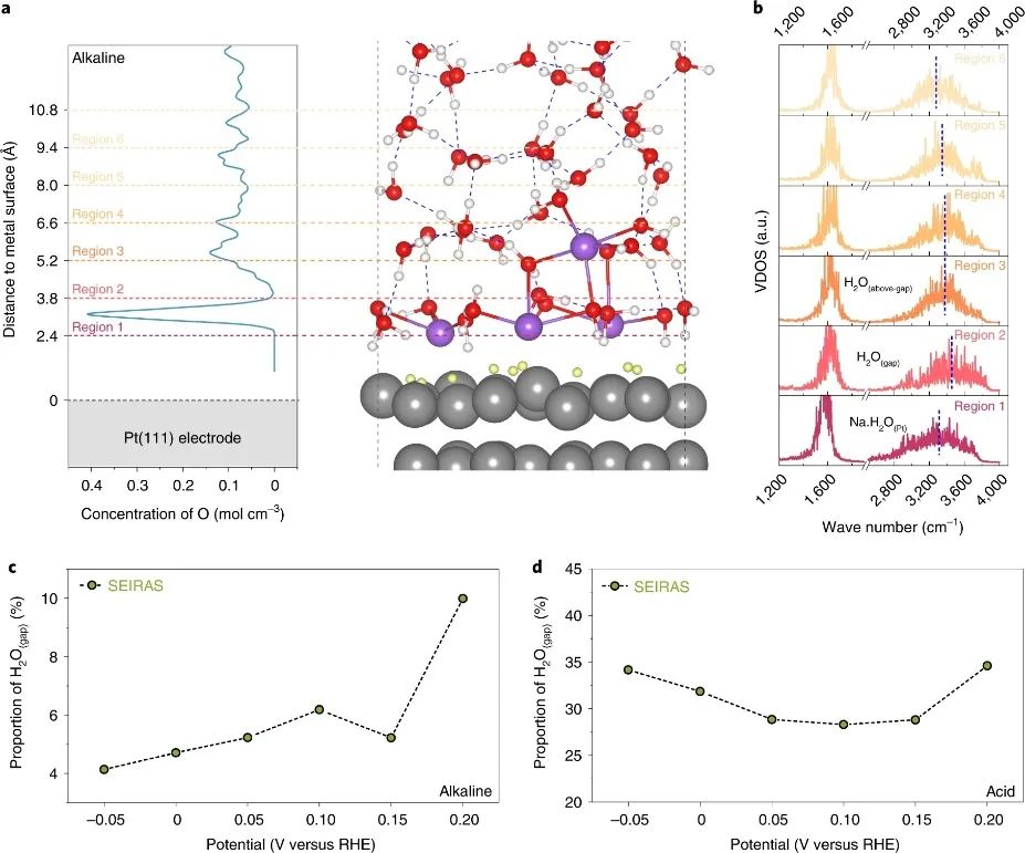 催化頂刊集錦：Nature Energy、Nature Catalysis、Nat. Commun.、Angew等成果！