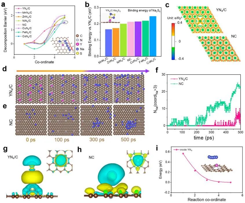 李亞棟/王定勝/溫珍海，最新JACS！
