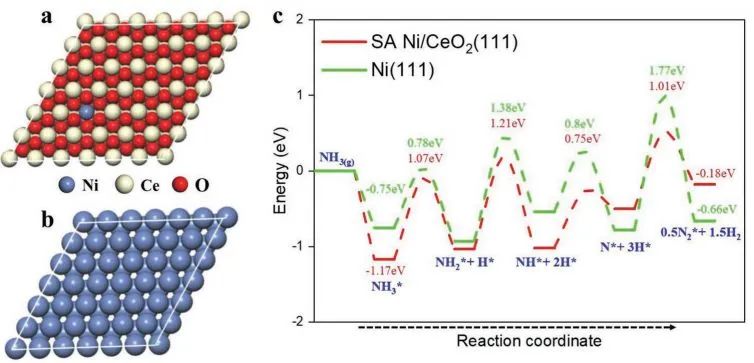 催化頂刊集錦：Nature子刊、AM、AEM、ACS Catalysis、Nano Energy等成果