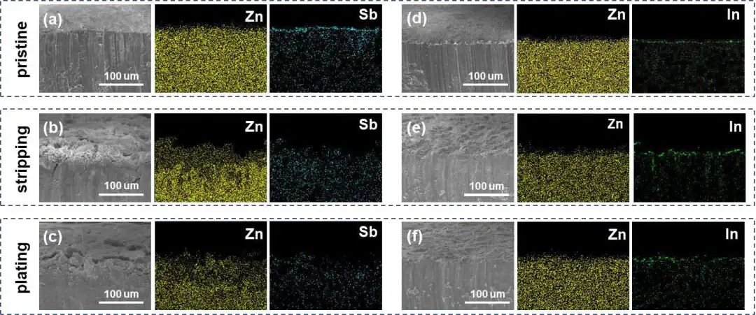 ?浙大潘慧霖Nano Energy：5C循環1萬次，高性能鋅金屬全電池！