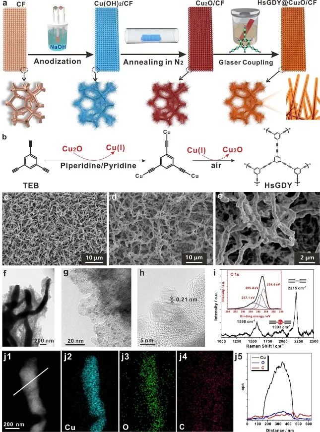 催化頂刊集錦：Nature Energy、Nature Catalysis、Nat. Commun.、Angew等成果！