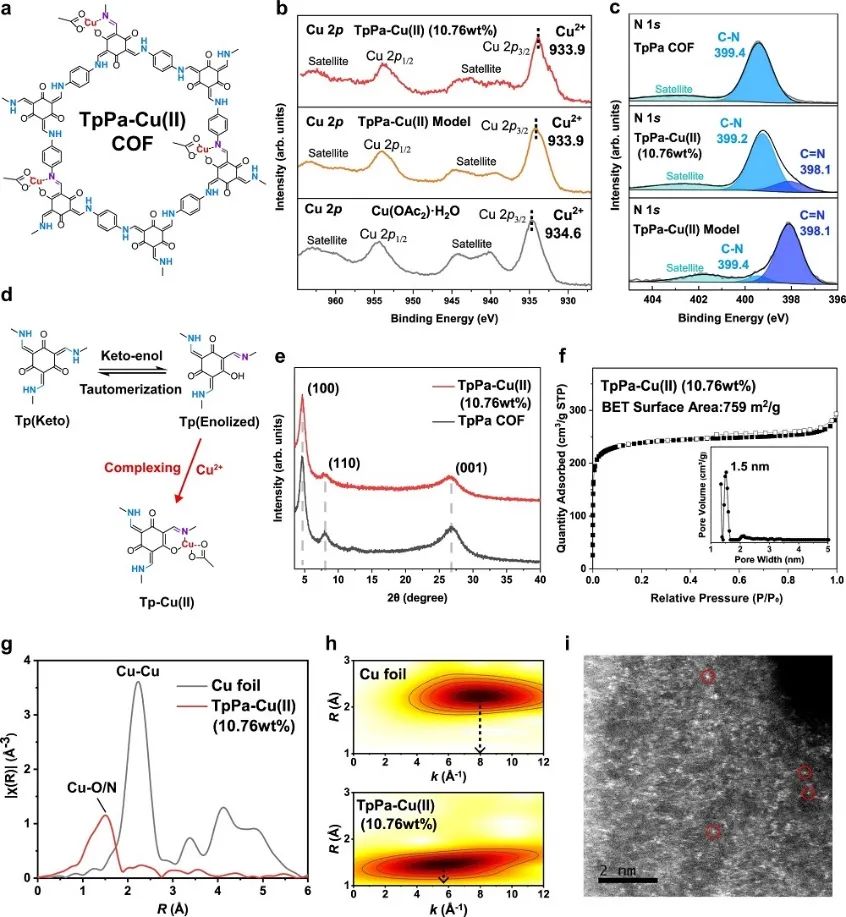 催化頂刊集錦：Nature Energy、Nature Catalysis、Nat. Commun.、Angew等成果！
