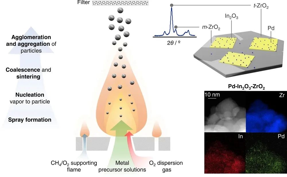 催化頂刊集錦：Angew.、Nature子刊、AFM、Small、Nano Res.等成果
