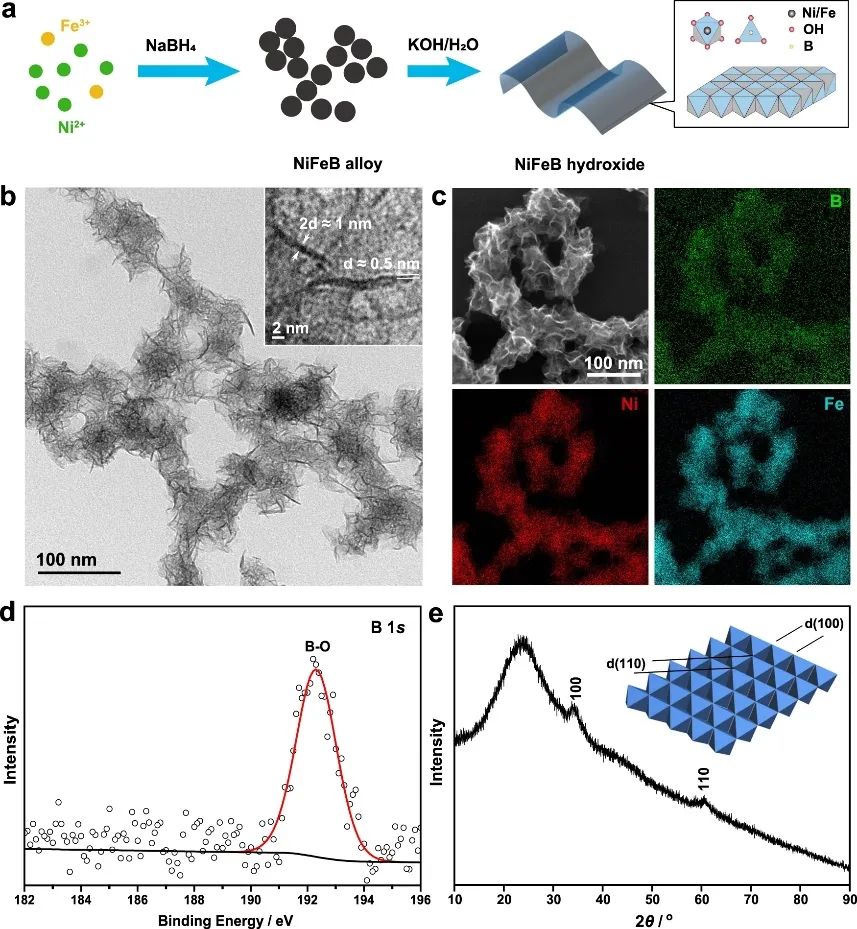 高傳博&程濤Nature子刊：NiFeB氫氧化物納米片實現高效OER