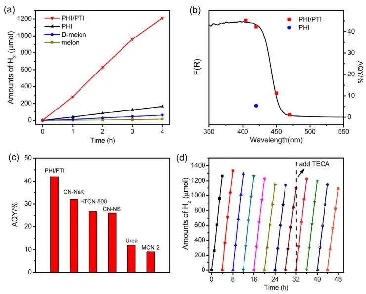 催化頂刊集錦：Nature Energy、Nature Catalysis、Nat. Commun.、Angew等成果！