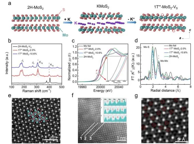 催化頂刊集錦：Nature子刊、AM、AEM、ACS Catalysis、Nano Energy等成果