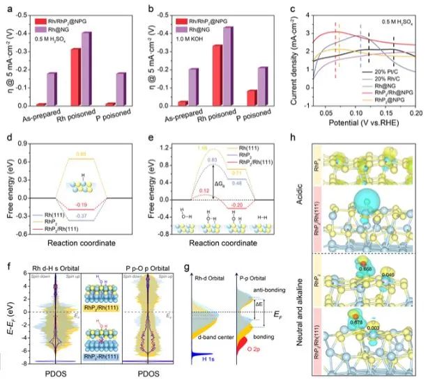 催化頂刊集錦：Nature子刊、AM、AEM、ACS Catalysis、Nano Energy等成果