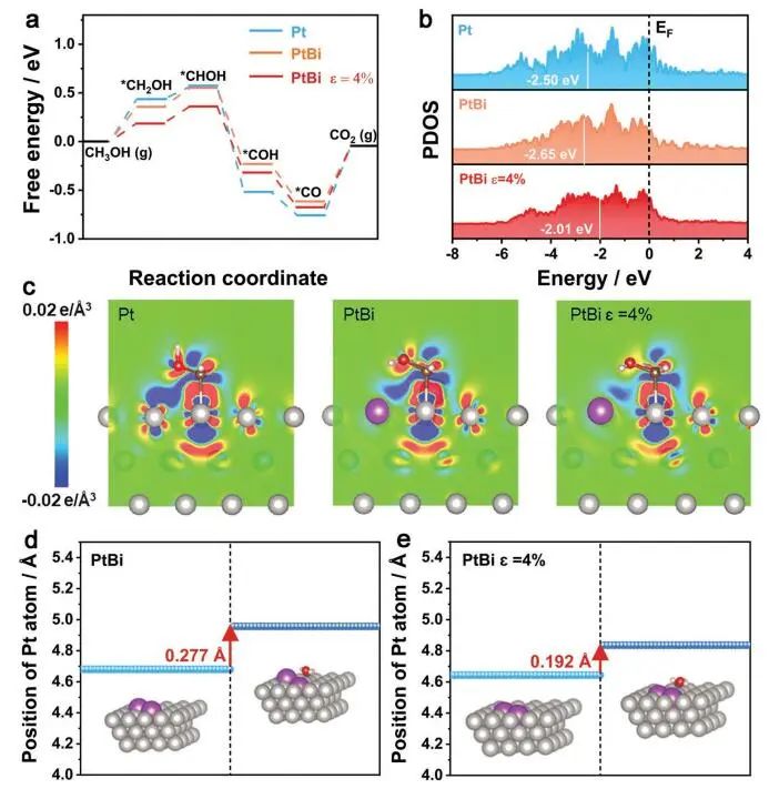 催化頂刊集錦：Angew.、Nature子刊、AFM、Small、Nano Res.等成果