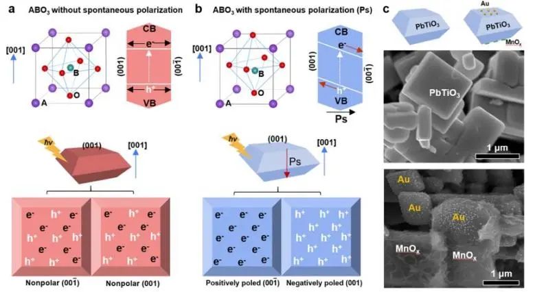 ?金屬所劉崗JACS：氧空位加上鐵電極化，促進PbTiO3光催化全水分解