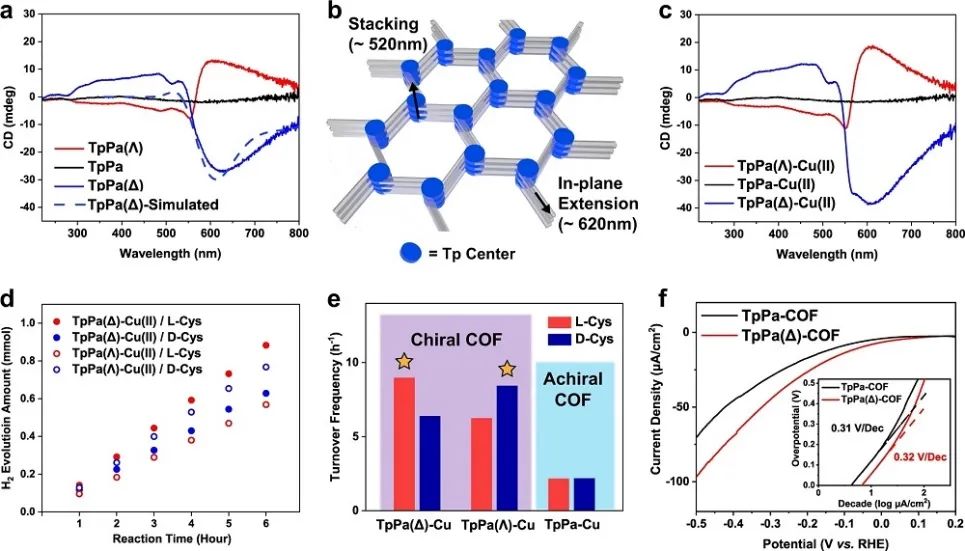 催化頂刊集錦：Nature Energy、Nature Catalysis、Nat. Commun.、Angew等成果！