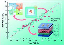機器學習頂刊匯總：EES、ACS Energy Lett.、ACS Nano、ACS Catal.、JMCA等成果