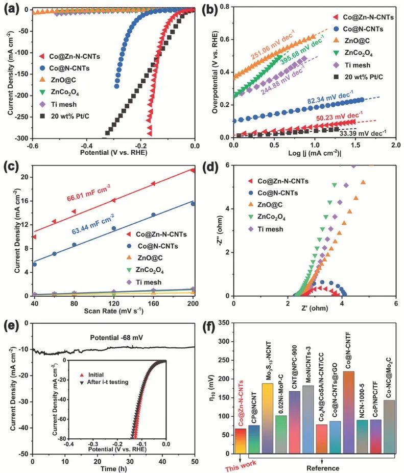 催化頂刊集錦：Angew.、Nature子刊、AFM、Small、Nano Res.等成果