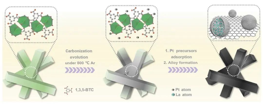 催化頂刊集錦：Angew.、Nature子刊、AFM、Small、Nano Res.等成果