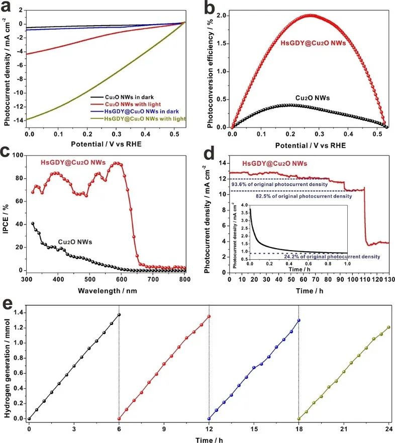 催化頂刊集錦：Nature Energy、Nature Catalysis、Nat. Commun.、Angew等成果！
