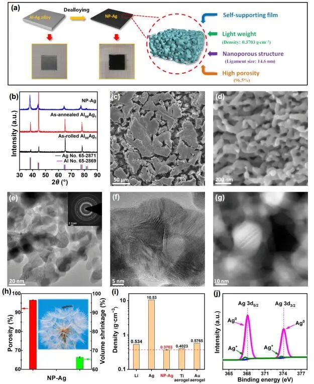 催化頂刊集錦：Nature Energy、Nature Catalysis、Nat. Commun.、Angew等成果！