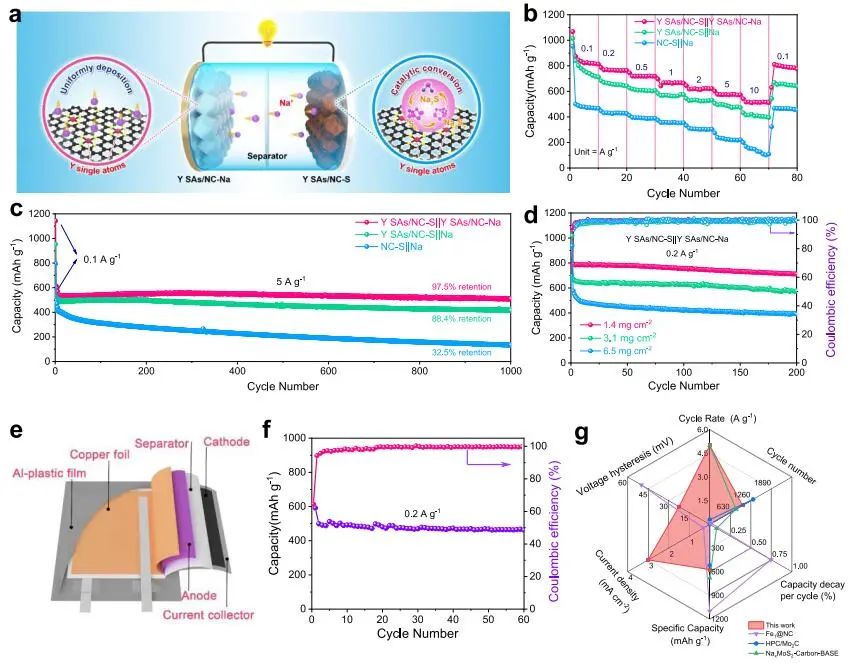 李亞棟/王定勝/溫珍海，最新JACS！