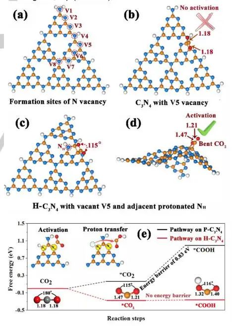 催化頂刊集錦：Angew.、Nature子刊、AFM、Small、Nano Res.等成果