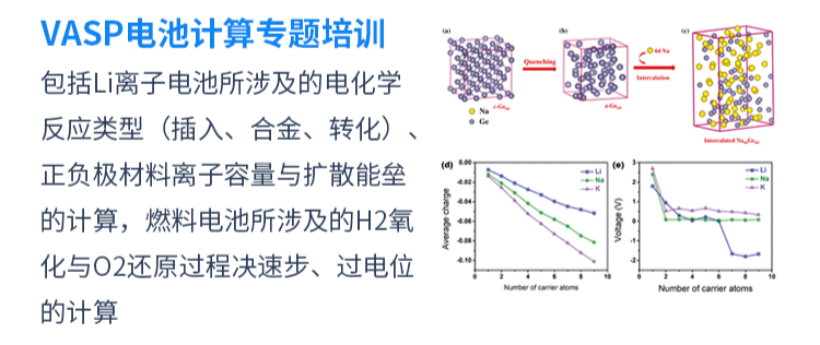 VASP計算零基礎入門培訓：晶體結(jié)構、電子、彈性、光學、磁性、電池、催化性質(zhì)計算