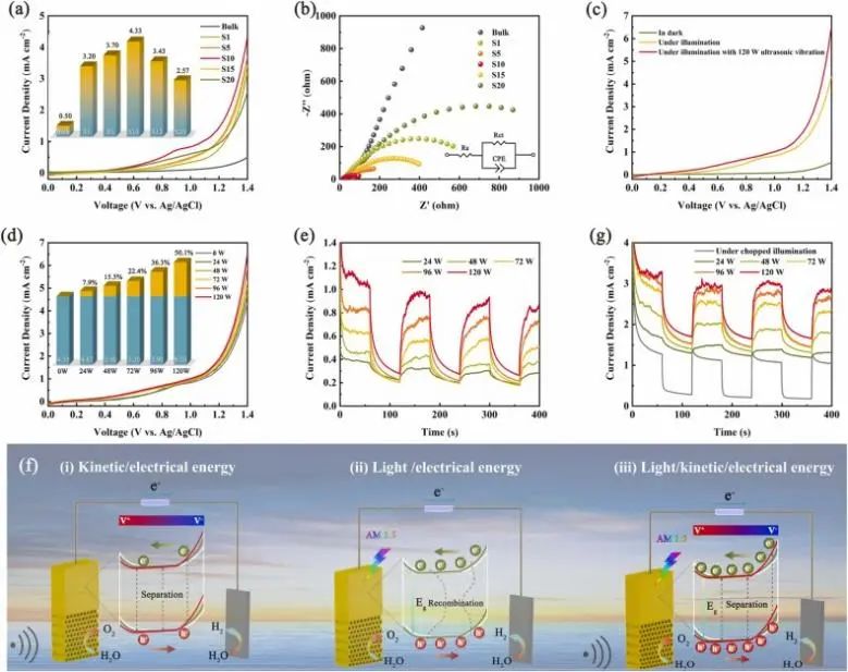 催化頂刊集錦：Nature子刊、AM、AEM、ACS Catalysis、Nano Energy等成果