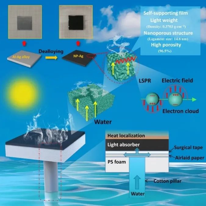 催化頂刊集錦：Nature Energy、Nature Catalysis、Nat. Commun.、Angew等成果！