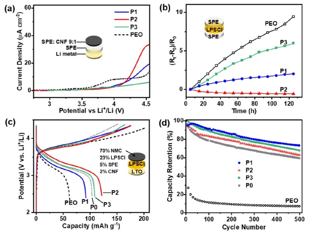 ?牛津大學JACS：由CO2衍生的嵌段聚合物電解質優于PEO
