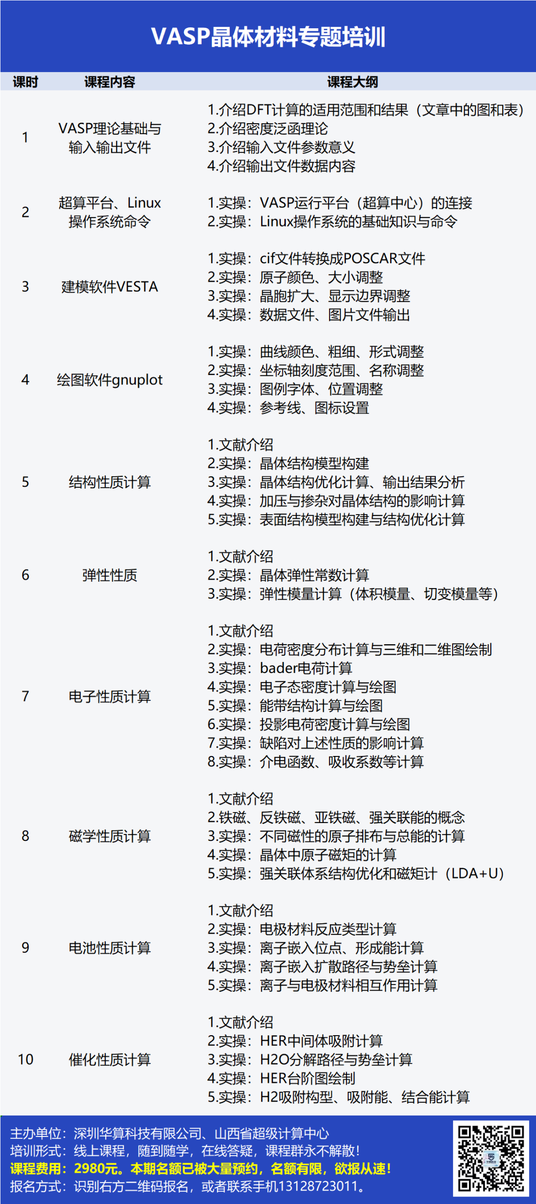 VASP計算零基礎入門培訓：晶體結(jié)構、電子、彈性、光學、磁性、電池、催化性質(zhì)計算