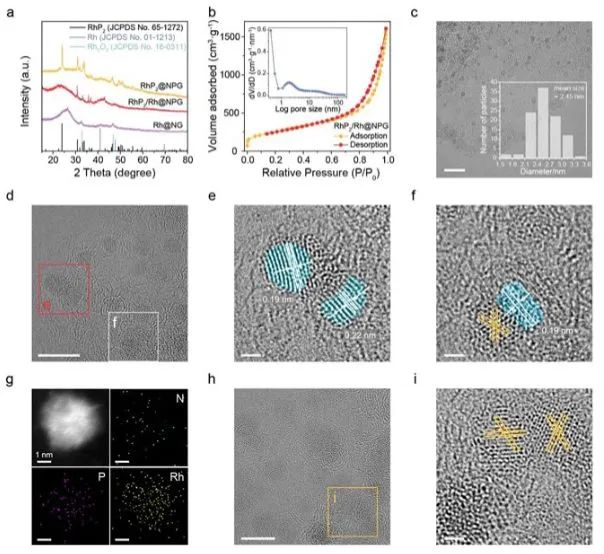 催化頂刊集錦：Nature子刊、AM、AEM、ACS Catalysis、Nano Energy等成果
