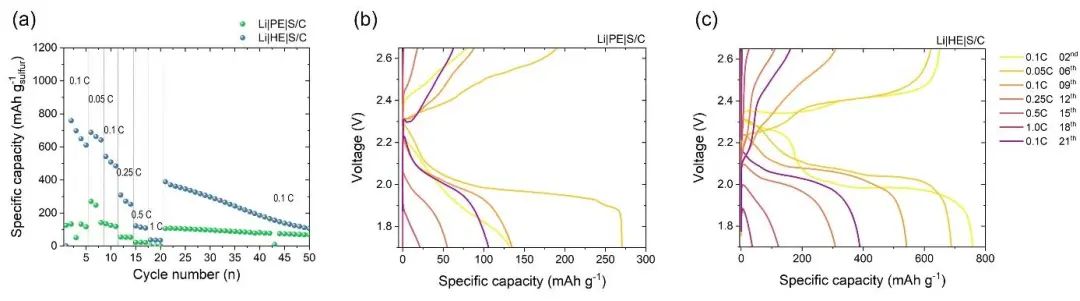 ?Nano Energy：室溫下具有1.1×10-3 S cm-1高離子電導率的復合電解質！