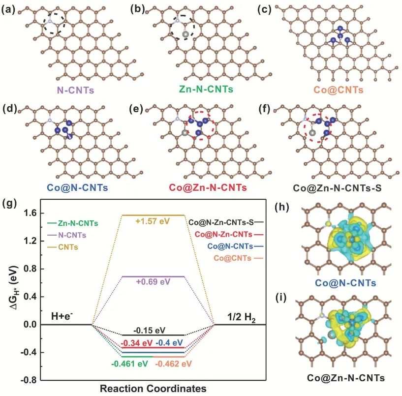 催化頂刊集錦：Angew.、Nature子刊、AFM、Small、Nano Res.等成果