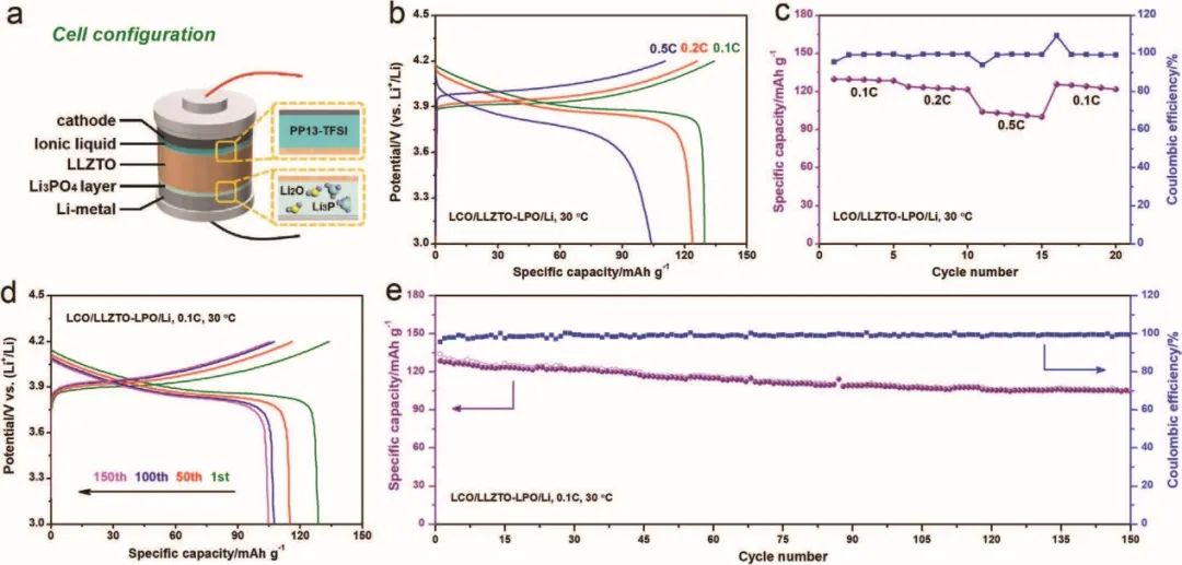 ?青島大學郭向欣AFM：熔鹽轉換獲得親鋰和空氣穩定的石榴石固態電解質