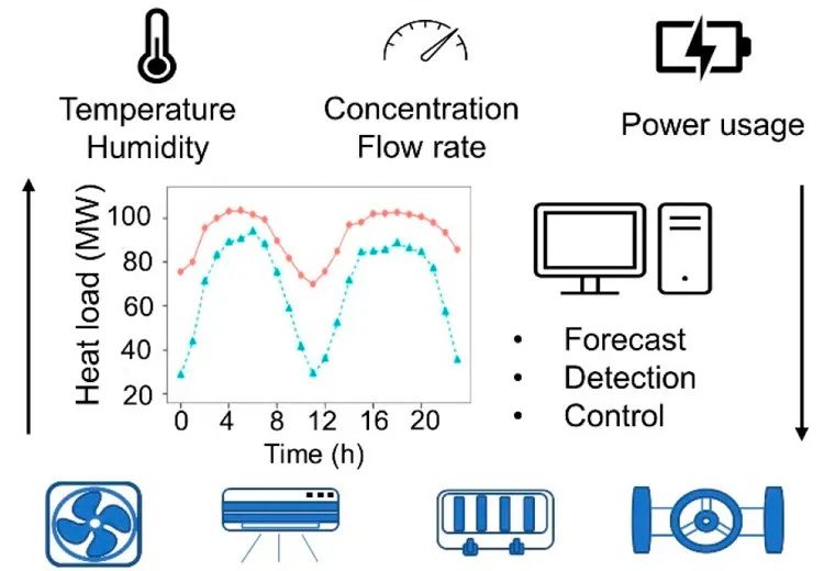機器學習頂刊匯總：EES、ACS Energy Lett.、ACS Nano、ACS Catal.、JMCA等成果