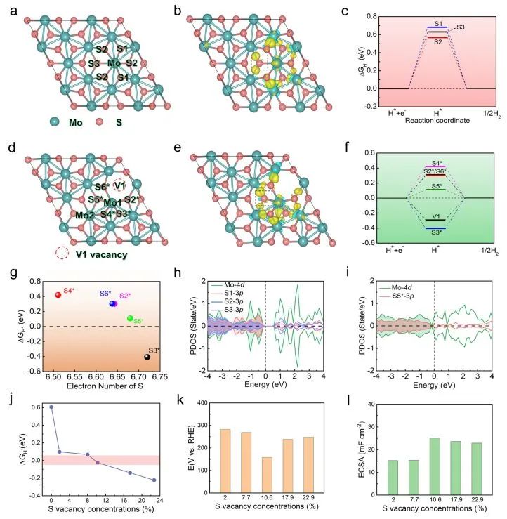 催化頂刊集錦：Nature子刊、AM、AEM、ACS Catalysis、Nano Energy等成果