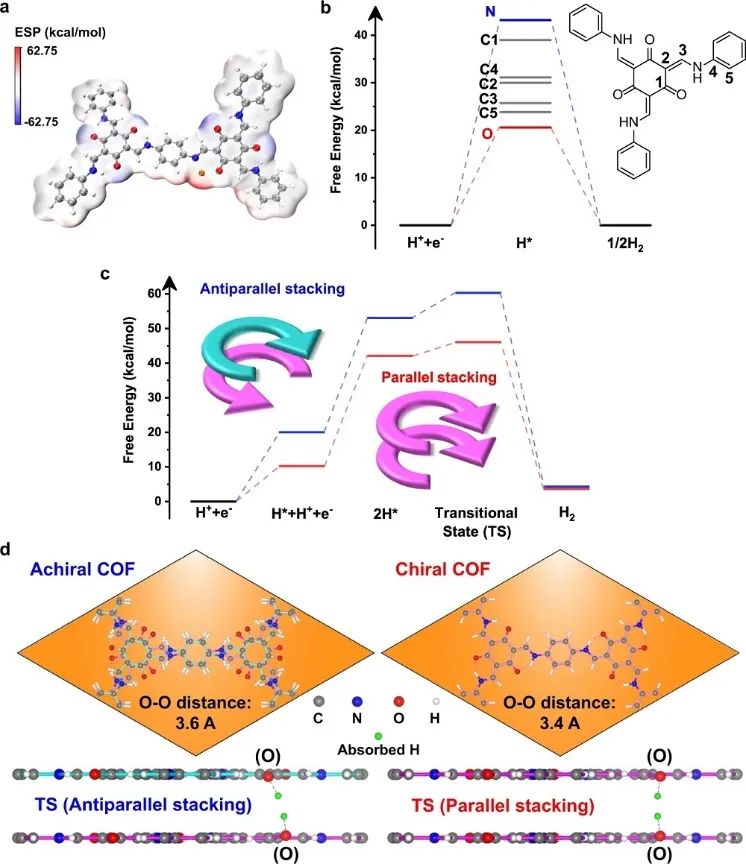 催化頂刊集錦：Nature Energy、Nature Catalysis、Nat. Commun.、Angew等成果！