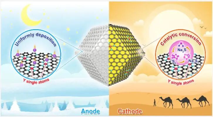 李亞棟/王定勝/溫珍海，最新JACS！