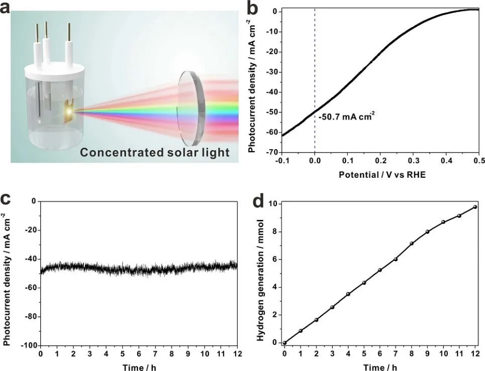 ?華東師大Nature子刊：HsGDY@Cu2O NWs實現高效穩定的光電化學水還原