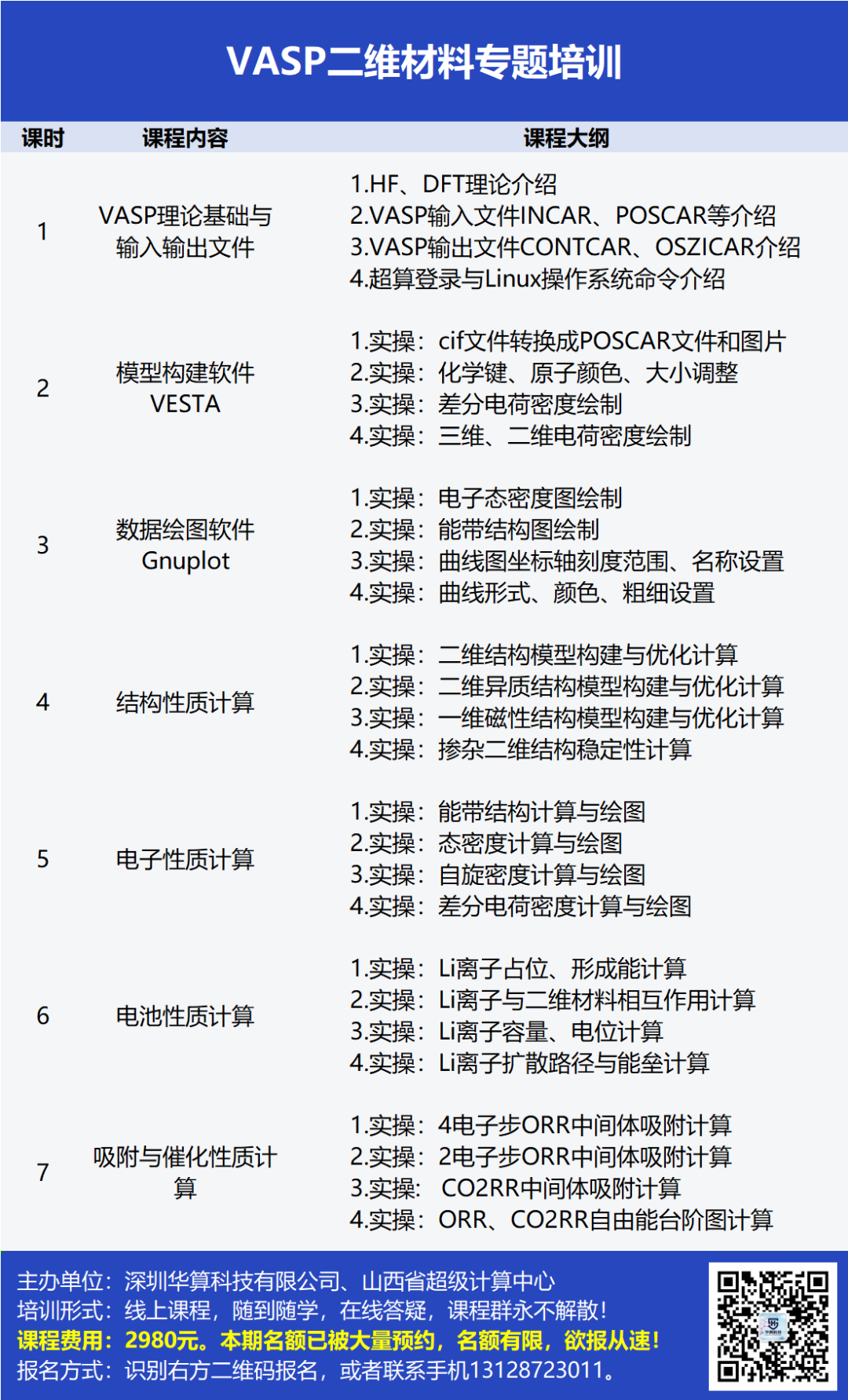 VASP二維材料計算培訓：二維/一維/異質結的結構、缺陷、電子、電池、吸附與催化性質計算