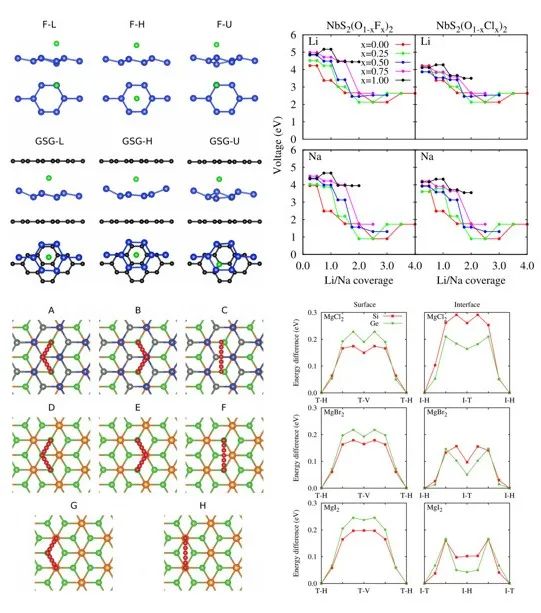 VASP二維材料計算培訓：二維/一維/異質結的結構、缺陷、電子、電池、吸附與催化性質計算