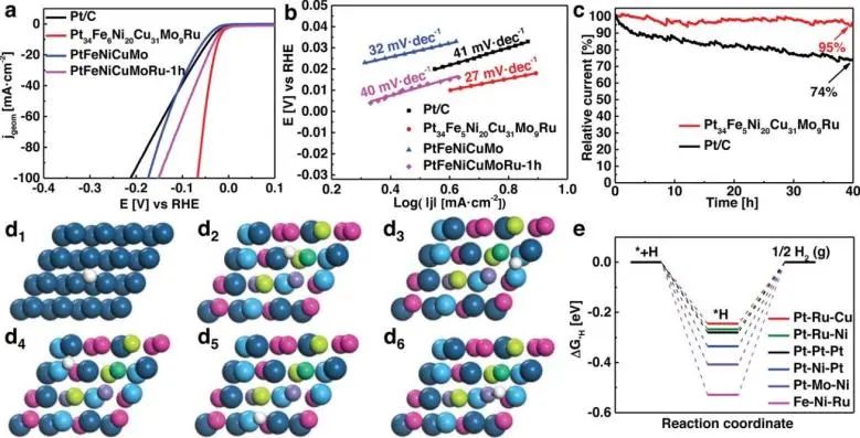 催化頂刊集錦：Angew.、JACS、AEM、ACS Catalysis、AFM、Carbon Energy等