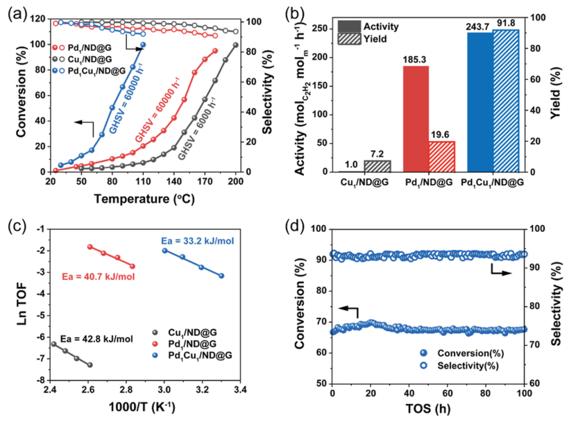 馬丁/劉洪陽，最新JACS！