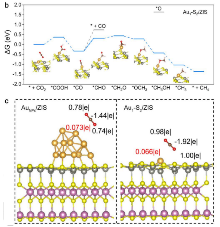 八篇催化頂刊集錦：JACS、Angew、EES、AM、ACS Catalysis等計算+實驗成果精選！