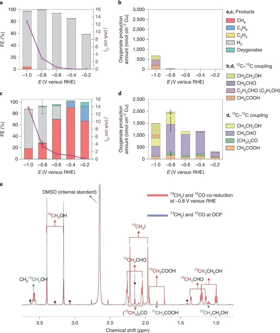 楊培東，最新Nature Catalysis！
