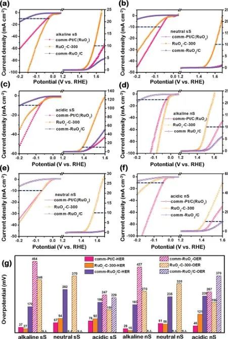 八篇催化頂刊：Nature子刊、EES、AM、AFM、Nano Letters、ACS Nano等成果集錦！