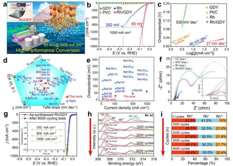 八篇頂刊集錦：Nature子刊、EES、AM、ACS Catal.、Adv. Sci.、AFM等