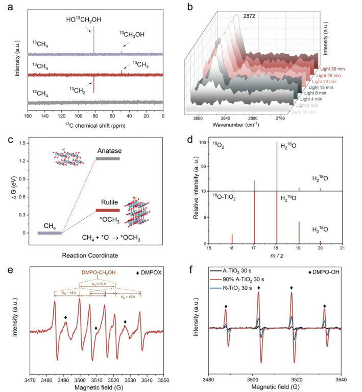 八篇頂刊集錦：ACS Energy Letters、EES、JACS、Angew. 等計算+實驗成果精選！