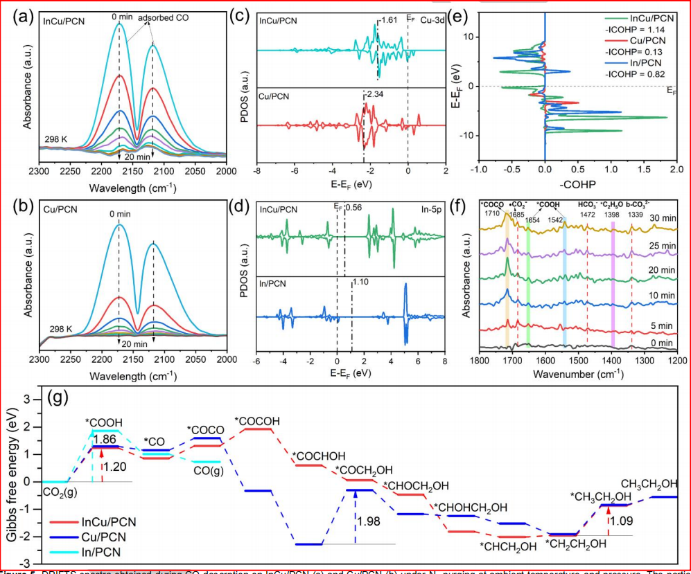 頂刊成果集錦：JACS、Angew.、Nature子刊、ACS Catalysis、ACS Nano等！